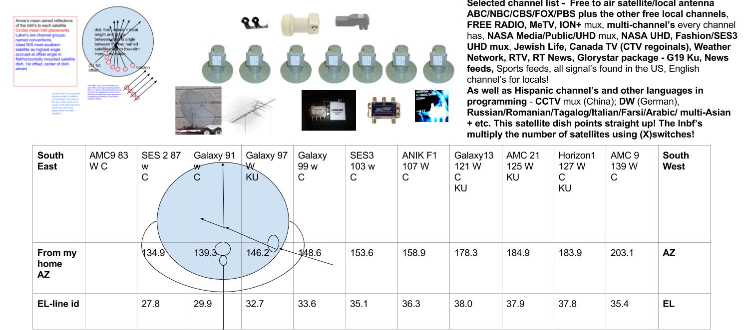 multi-satellite reception